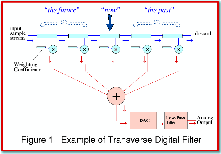 TdfFig1.gif - 25Kb