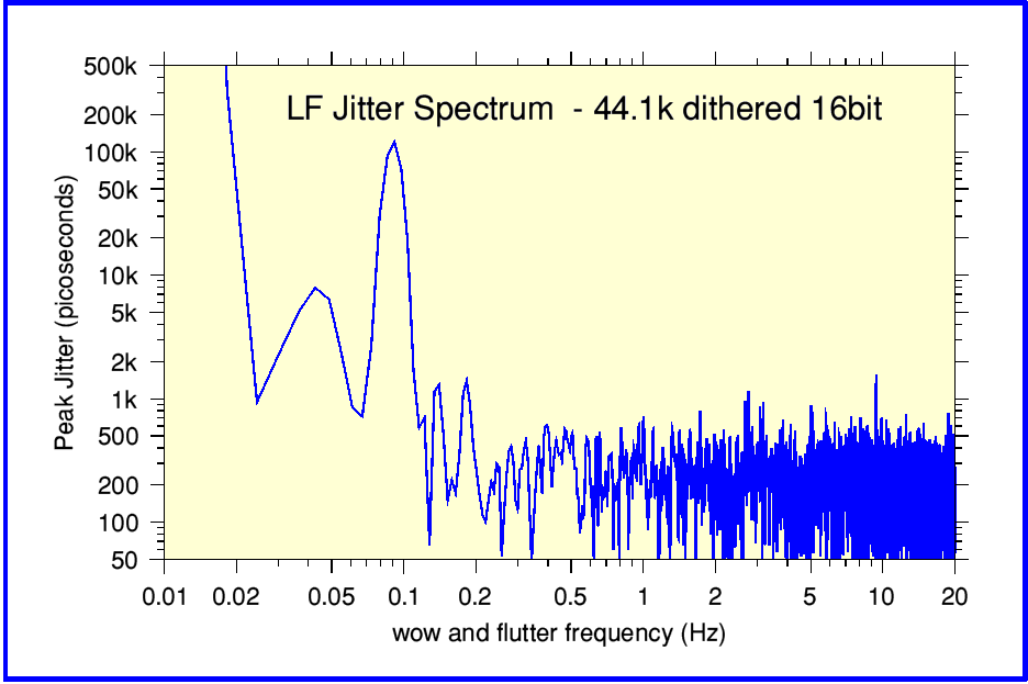 Fig2_44k16jitter.png - 26Kb