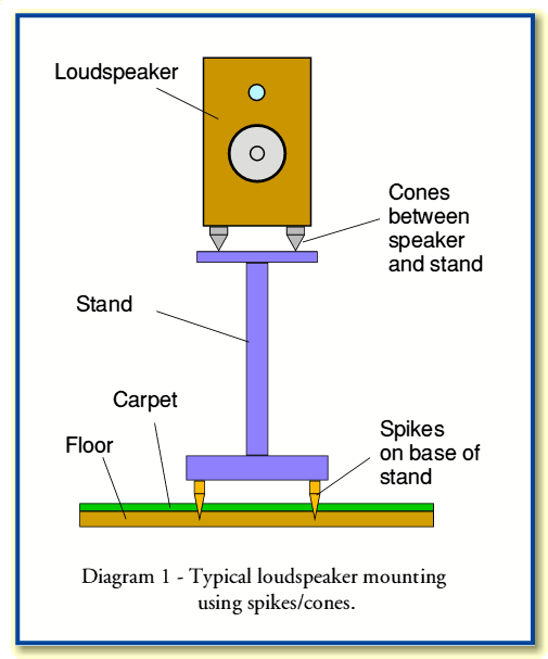 speaker feet for wooden floors