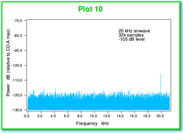Plot10.gif - 15Kb