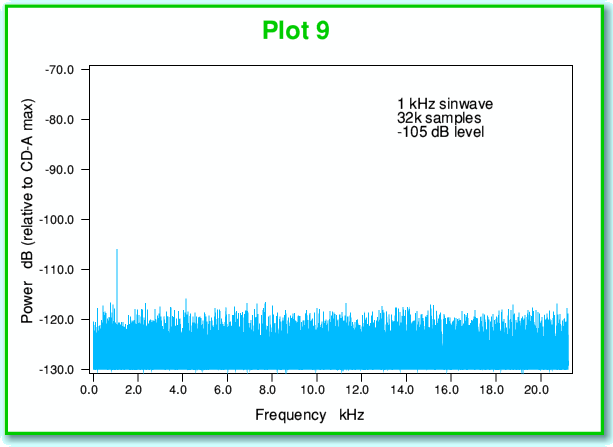 Plot9.gif - 15Kb