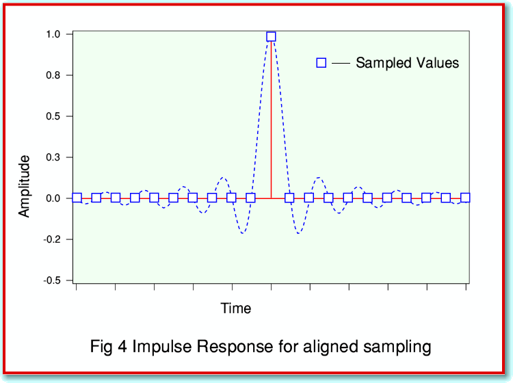 Fig4.gif - 20Kb