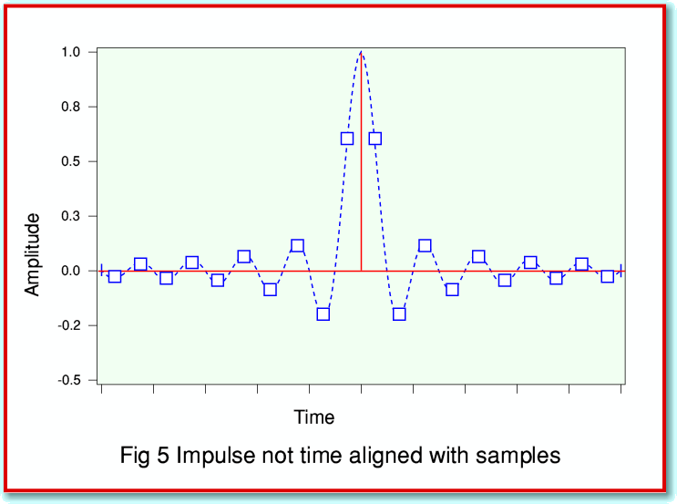 Fig5.gif - 18Kb