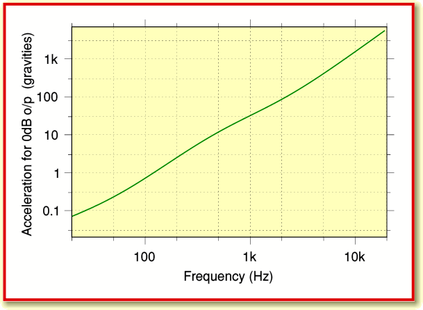 fig3b.gif - 16Kb