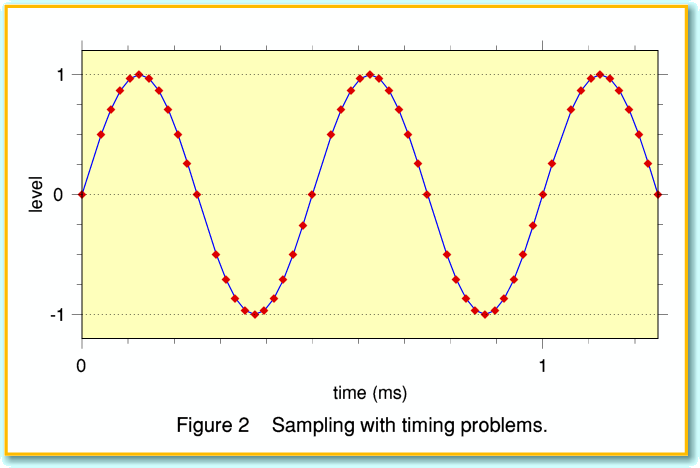 Fig2.gif - 15Kb