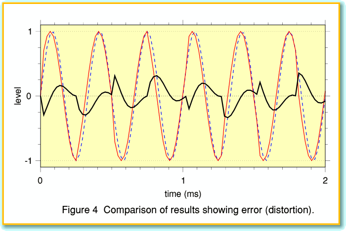 Fig4.gif - 28Kb