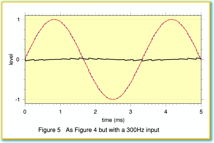 Fig5.gif - 17Kb