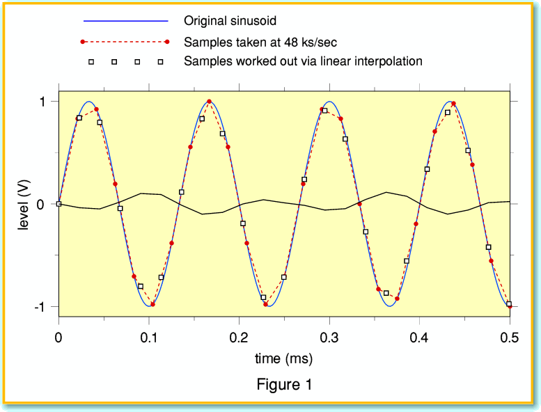 fig1.gif - 29Kb