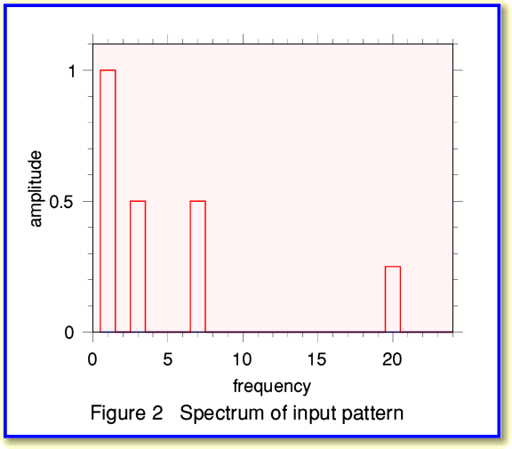 fig2.gif - 13Kb