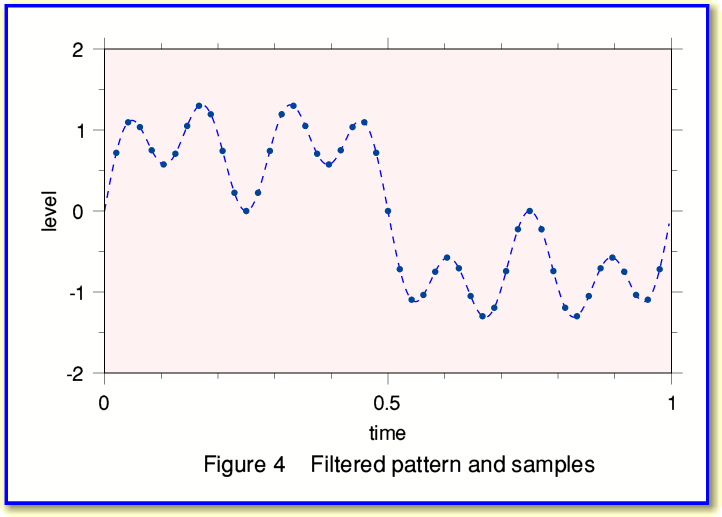 fig4.gif - 15Kb