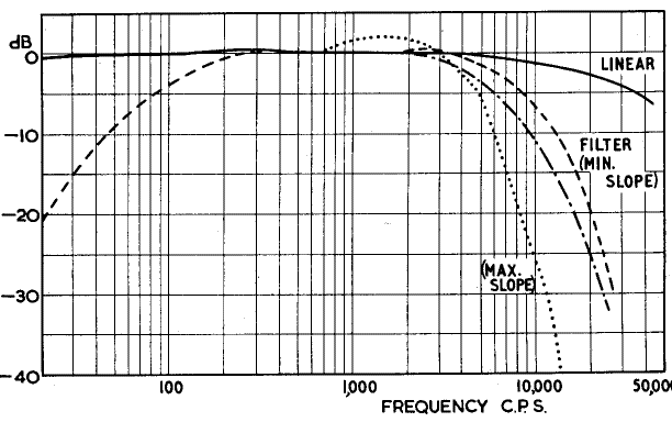 FRgraph.gif - 20Kb