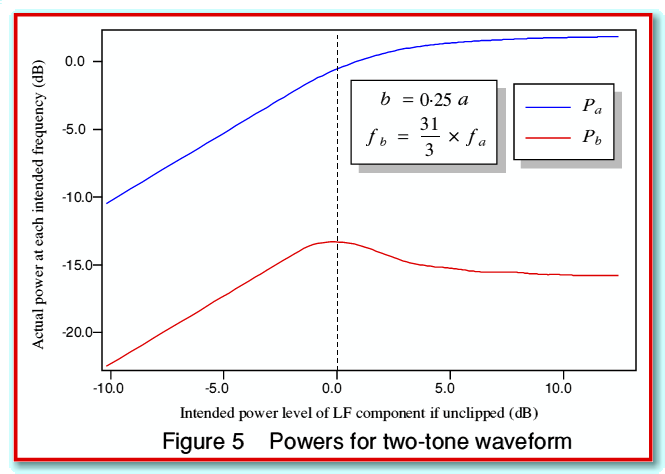 fig5.gif - 19Kb