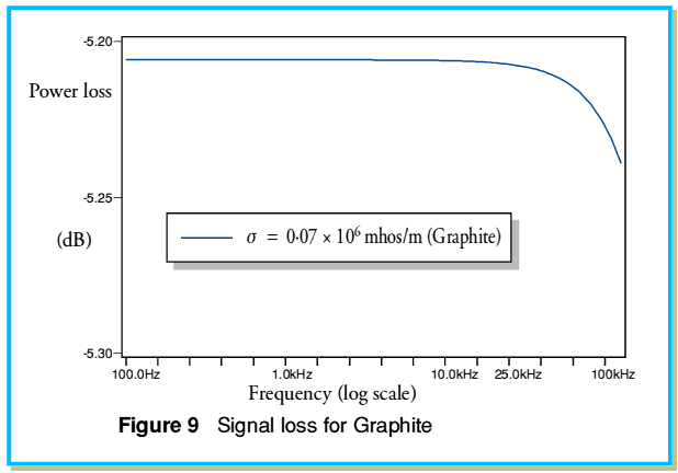 fig9.gif - 11Kb