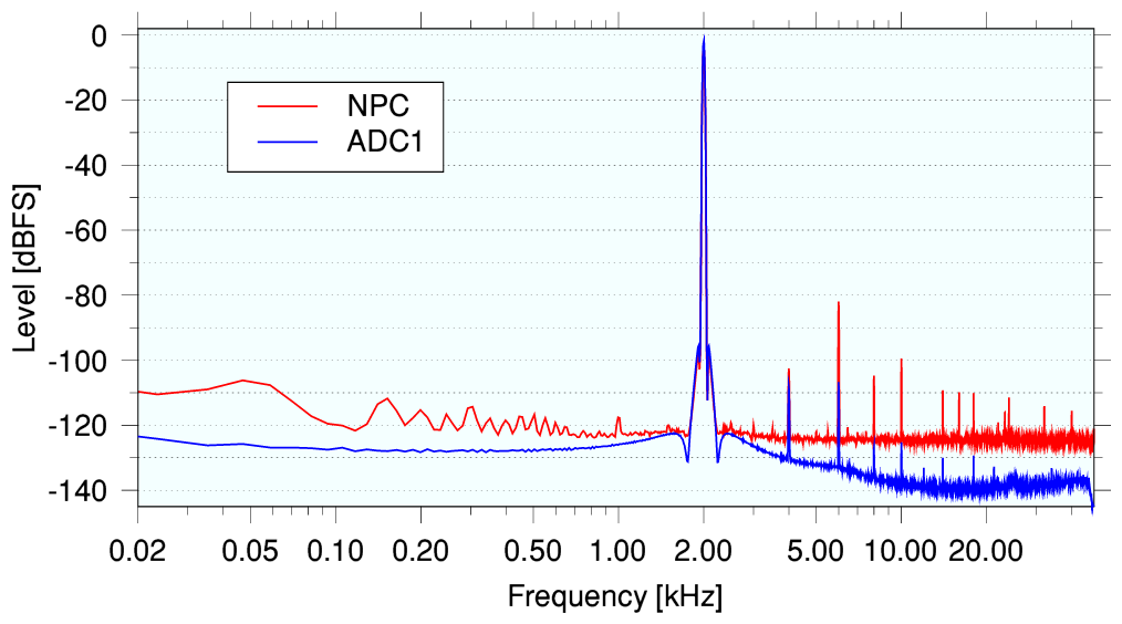 npcresults.png - 40Kb