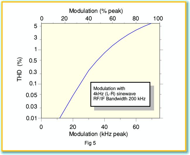 Fig5.gif - 18Kb