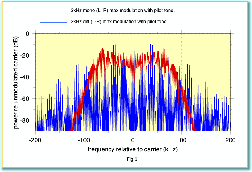 Fig6.gif - 71Kb