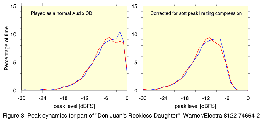 Fig3_Joni2.png - 37Kb