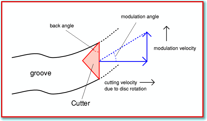 Fig3.gif - 15Kb