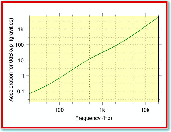 Fig7.gif - 15Kb