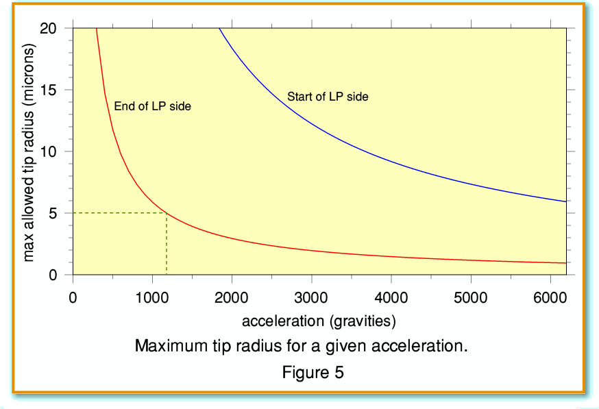 Fig5.gif - 26Kb