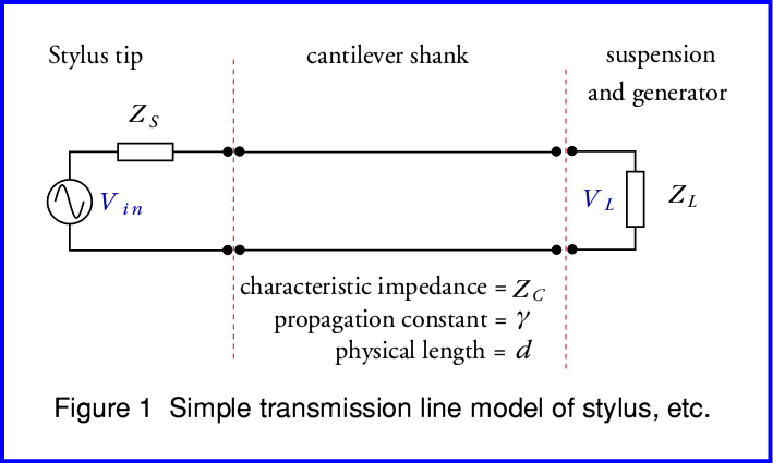 Fig1.png - 20Kb