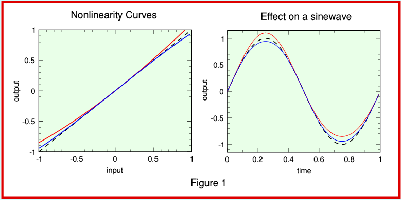 Fig1.png - 28Kb