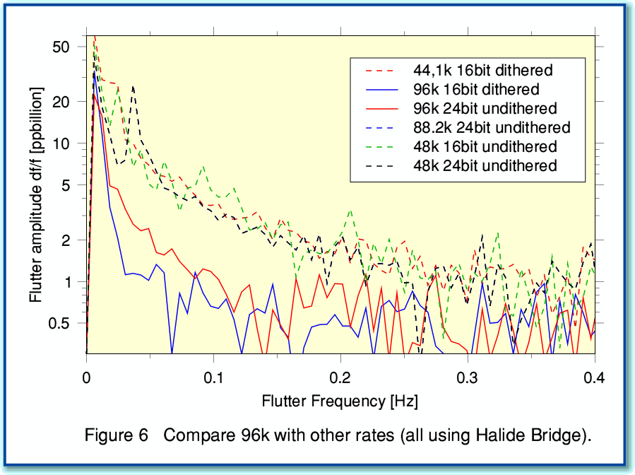 Fig6.gif - 55Kb