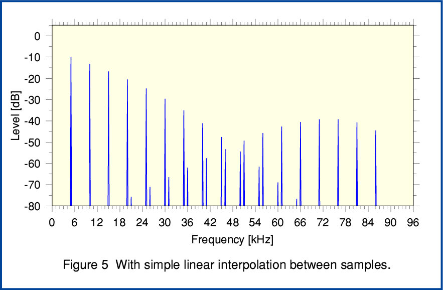 Fig5.png - 20Kb