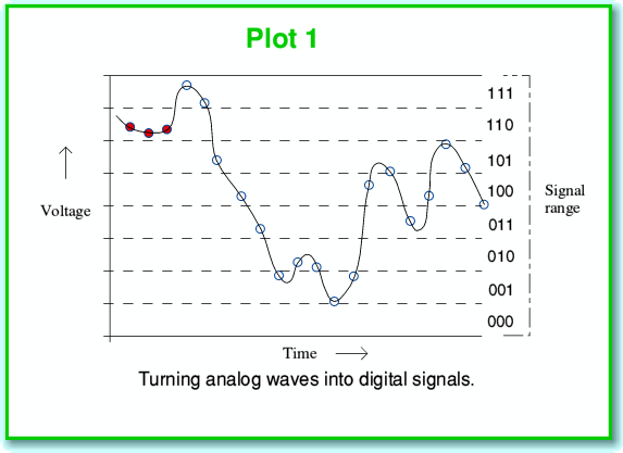 Plot1.gif - 13Kb