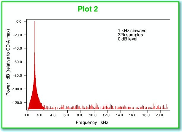 Plot2.gif - 13Kb