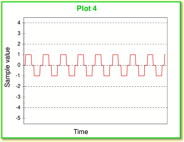 Plot4.gif - 13Kb