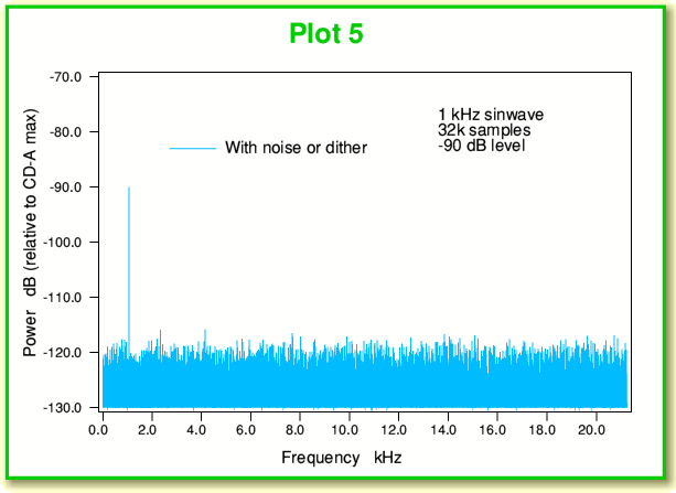 Plot5.gif - 16Kb